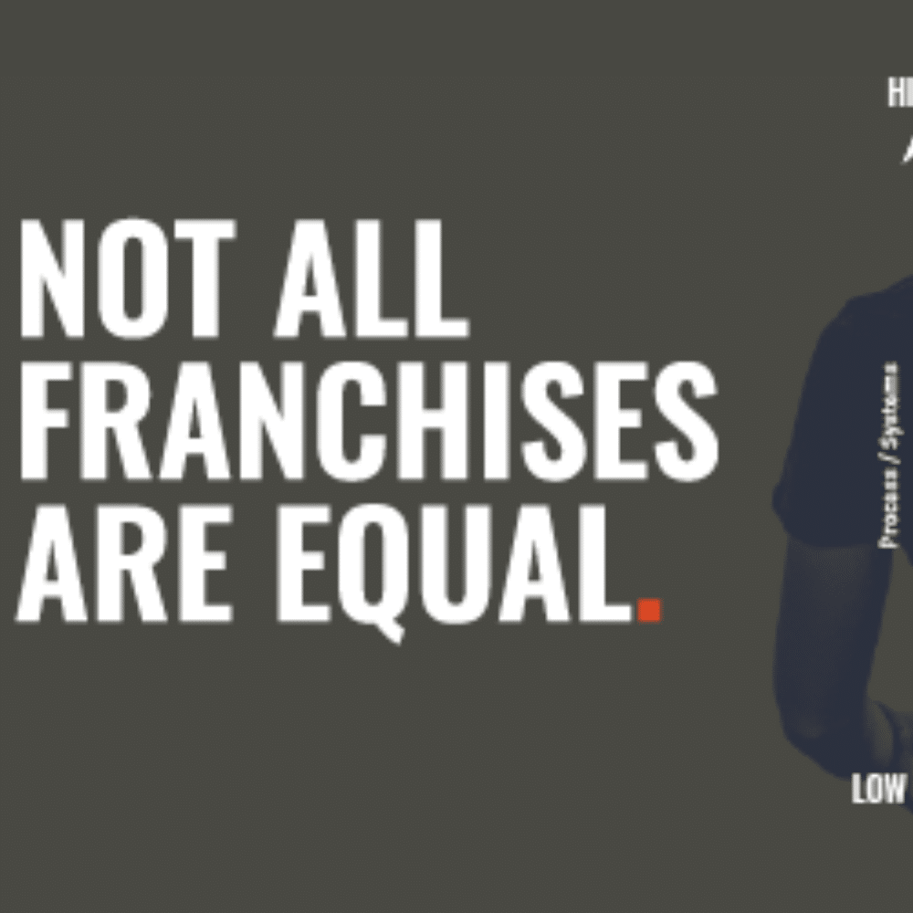 What To Look For Before Buying A Franchise